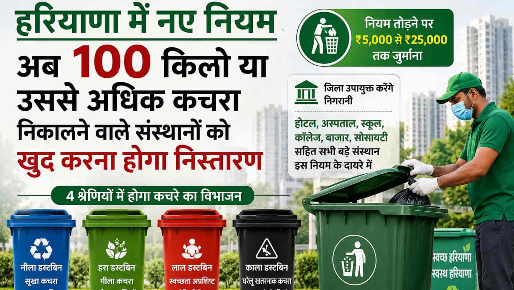 New Waste Rules : हरियाणा में  प्रतिदिन  100 किलो से ज्यादा निकला कचरा तो खुद ही करना होगा निस्तारण, नया नियम लागू