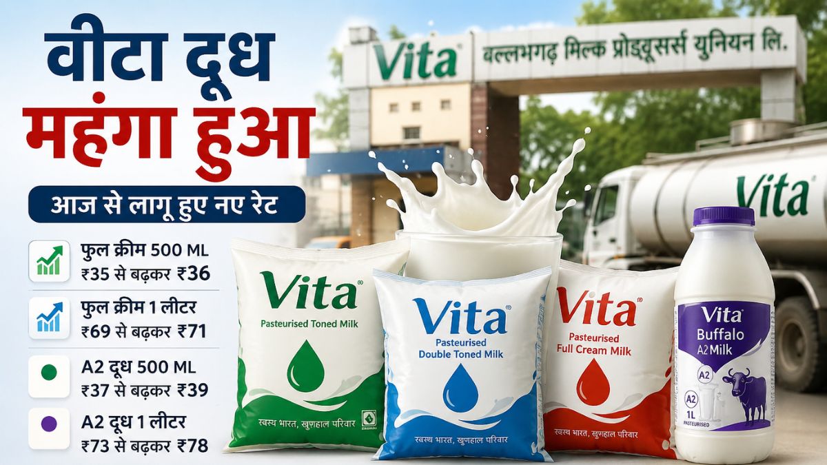 Haryana news : हरियाणा में वीटा ने बढ़ाए रेट, फुल क्रीम से लेकर A2 दूध तक महंगा